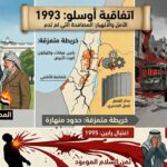 أوسلو: السلام المفقود